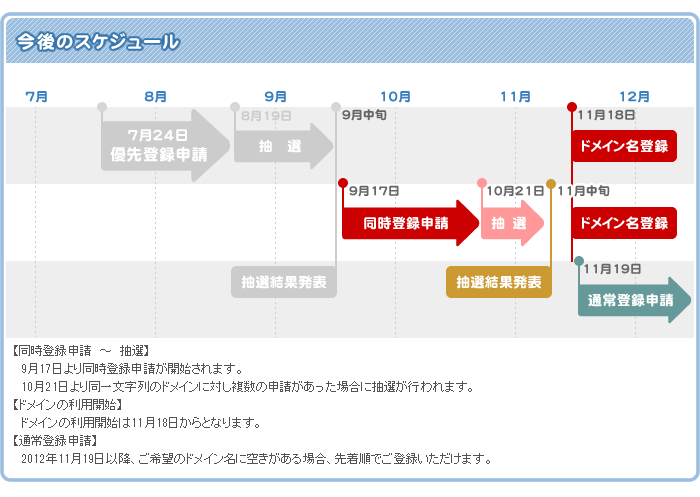 ̃XPW[