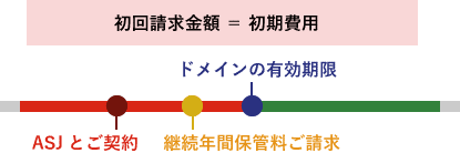 NETWORK SOLUTIONS. INC.の場合