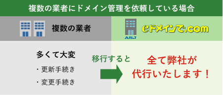 複数の業者にドメイン管理を依頼している場合