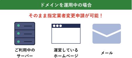 ドメインを運用中の場合
