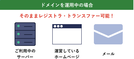 ドメインを運用中の場合